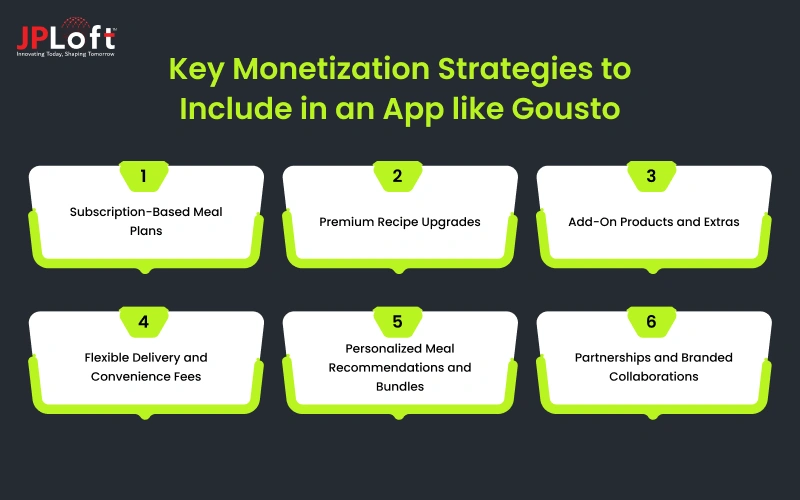Key Monetization Strategies to Include in an App like Gousto